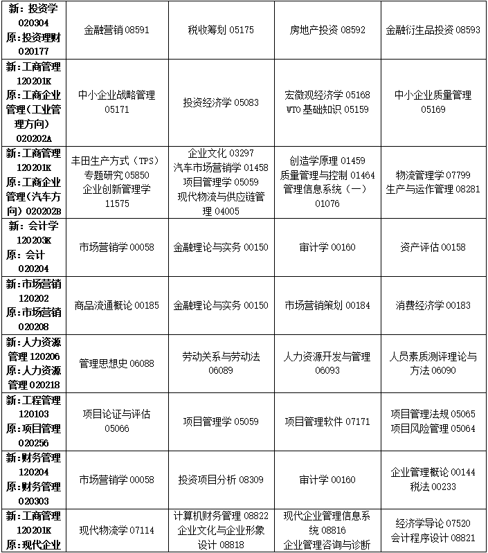 2023年4月吉林省自學考試考試安排