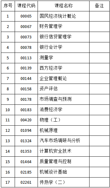 關于吉林省2023年4月份自學考試相關科目作答的通知