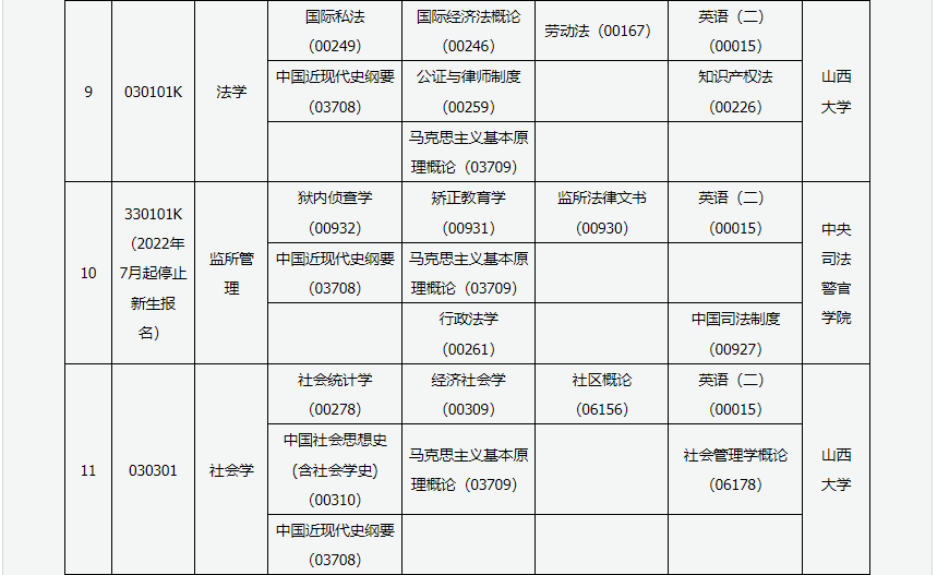 2023年4月山西呂梁市自學考試考試安排