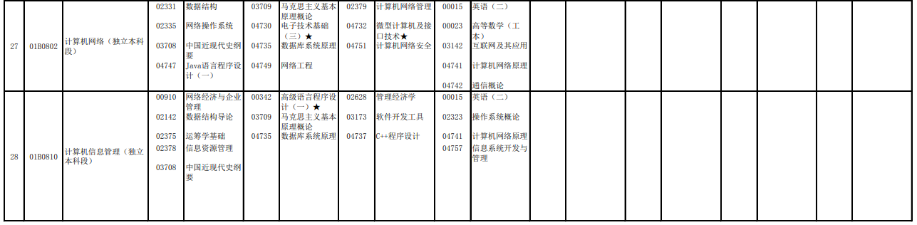 2023年4月北京懷柔區自學考試考試安排