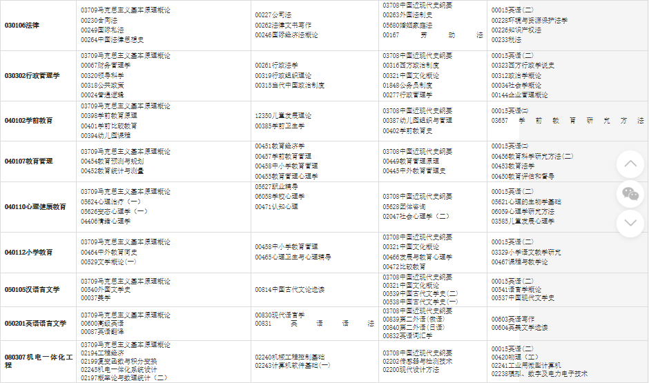 2023年10月甘肅省自考考試安排