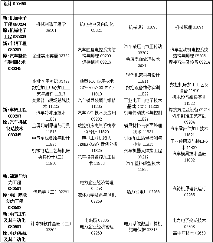 2023年4月吉林省自學考試考試安排