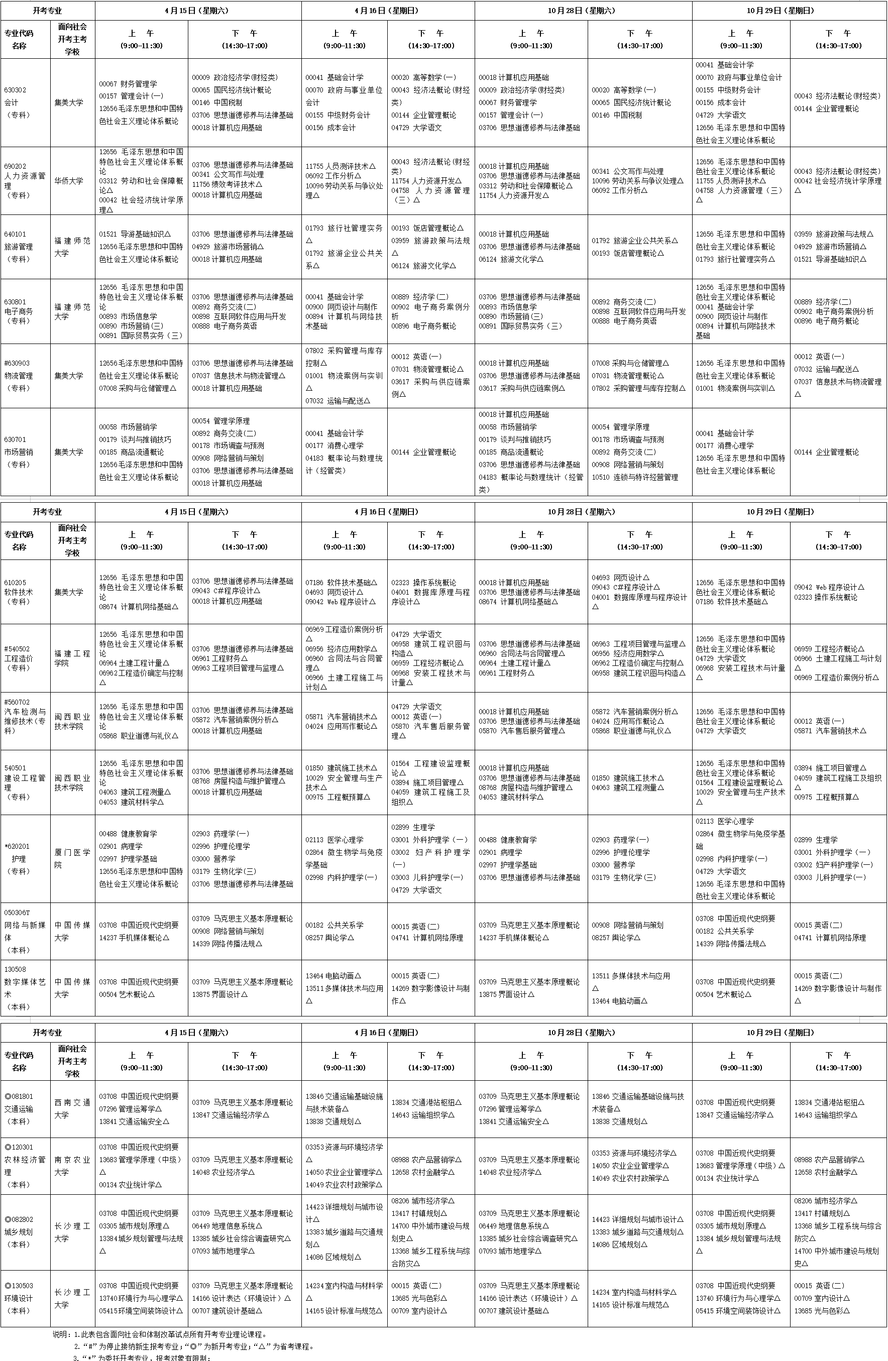 2023年4月福建省自考考試安排