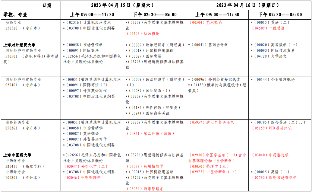 2023年4月上海自學考試考試安排