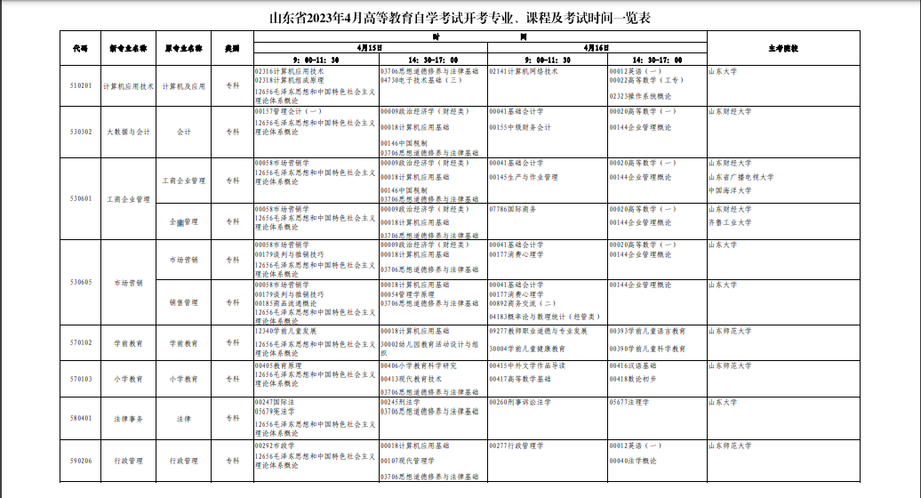 2023年4月山東省菏澤市自學考試考試安排