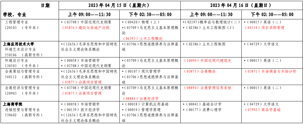 2023年4月上海自學考試考試安排