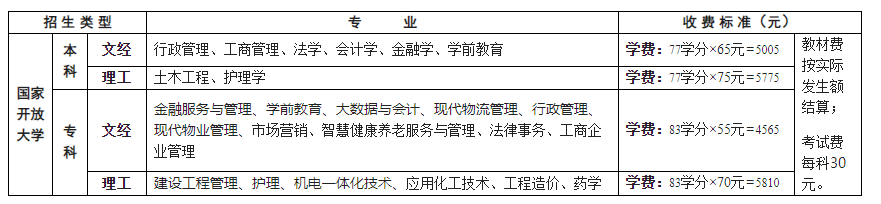 重慶市涪陵開放大學二〇二二年秋季開放教育本、專科招生簡章 重慶市涪陵開放大學二〇二二年秋季開放教育本、專科招生簡章