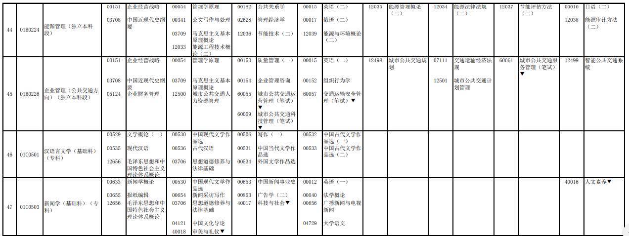 2023年4月北京懷柔區自學考試考試安排