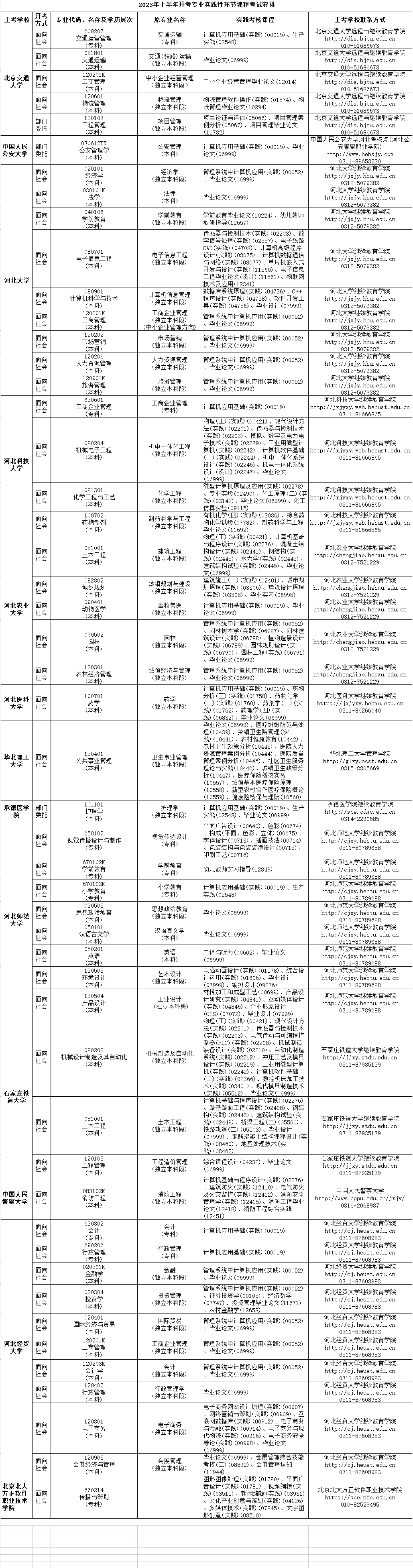 2023年4月河北省自考考試安排