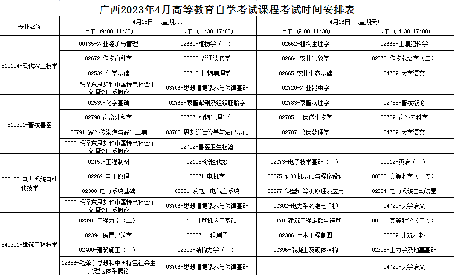 2023年4月廣西防城港市自學考試考試安排