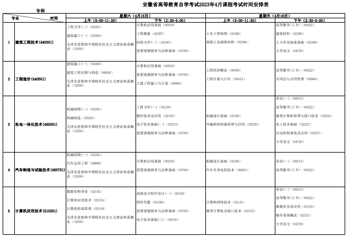 2023年4月安徽自學考試考試安排