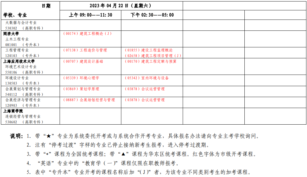 2023年4月上海自學考試考試安排