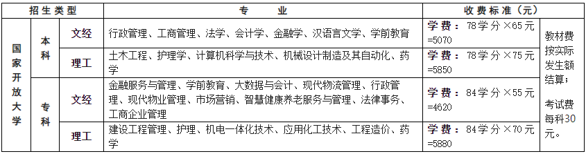 重慶市涪陵開放大學二〇二三年春季開放教育本、專科招生簡章 重慶市涪陵開放大學二〇二三年春季開放教育本、專科招生簡章