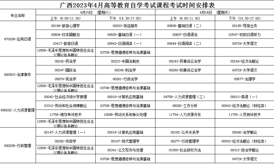 2023年4月廣西防城港市自學考試考試安排