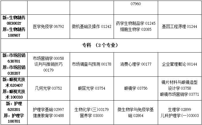2023年4月吉林省自學考試考試安排