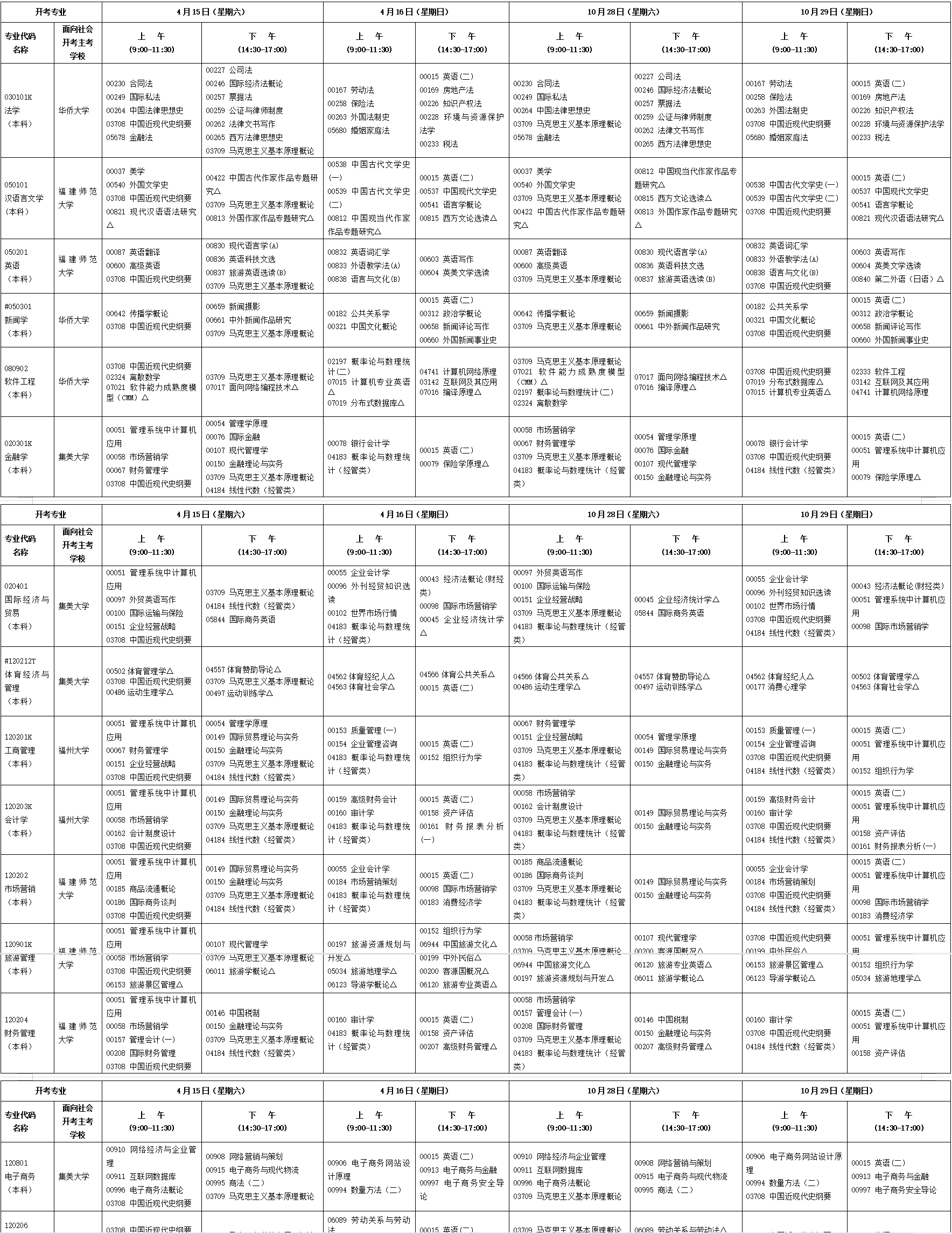2023年4月福建省自考考試安排