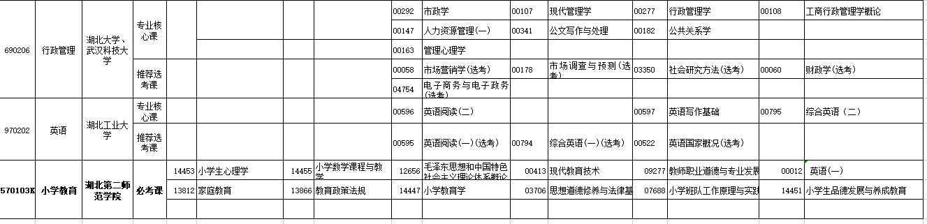 2023年4月湖北省自學考試考試安排