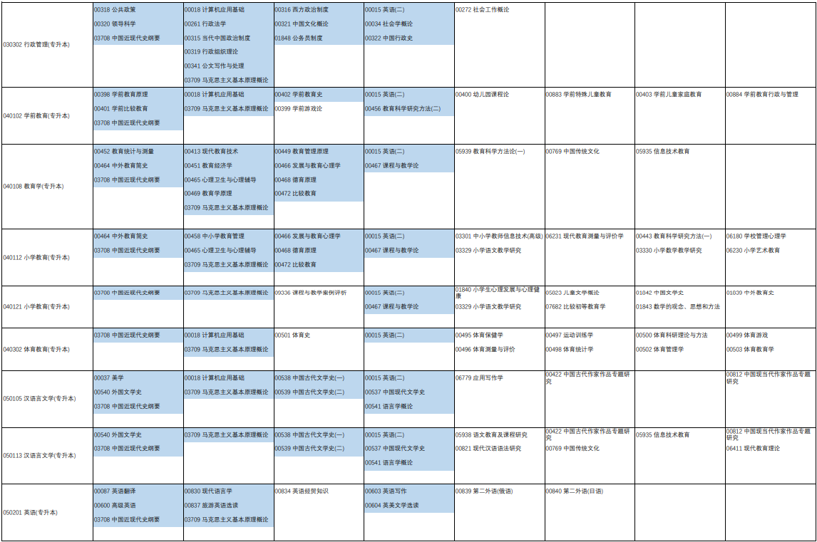 2023年4月河南省自學考試考試安排