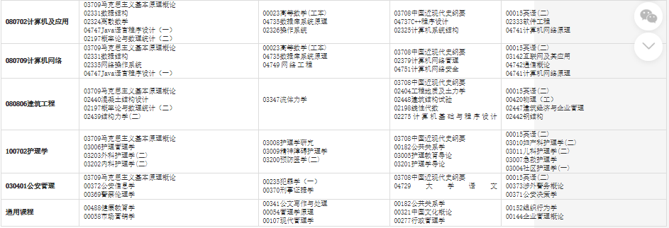 2023年10月甘肅省自考考試安排