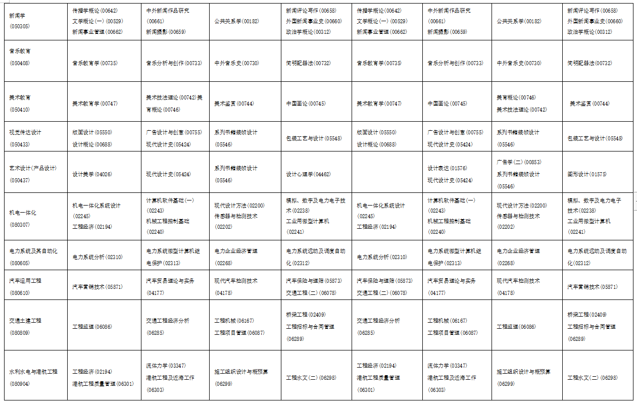 2023年4月海南省自學考試考試安排