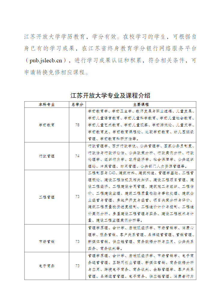 江蘇常州開放大學（溧陽分校）2022年秋季招生簡章