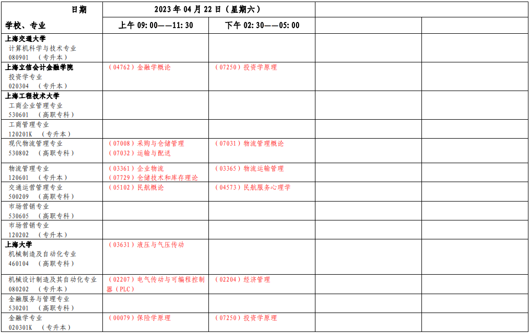 2023年4月上海自學考試考試安排