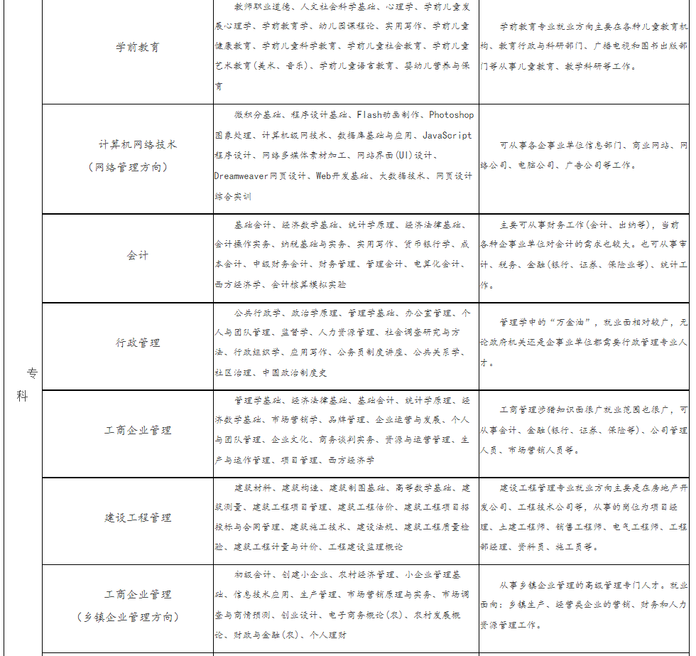 嘉興開放大學(嘉善分校)2021年秋季開放教育招生簡章 嘉興開放大學(嘉善分校)2021年秋季開放教育招生簡章