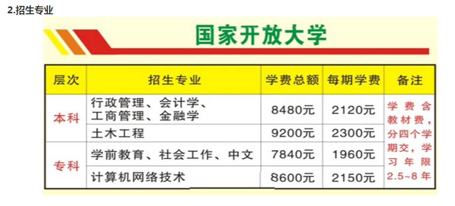 梅州興寧開放大學2023年開放教育招生簡章