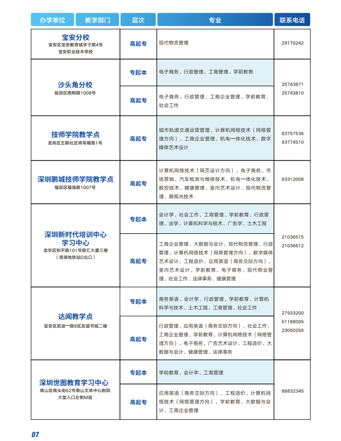 深圳開放大學（光明分校）2023春季招生簡章