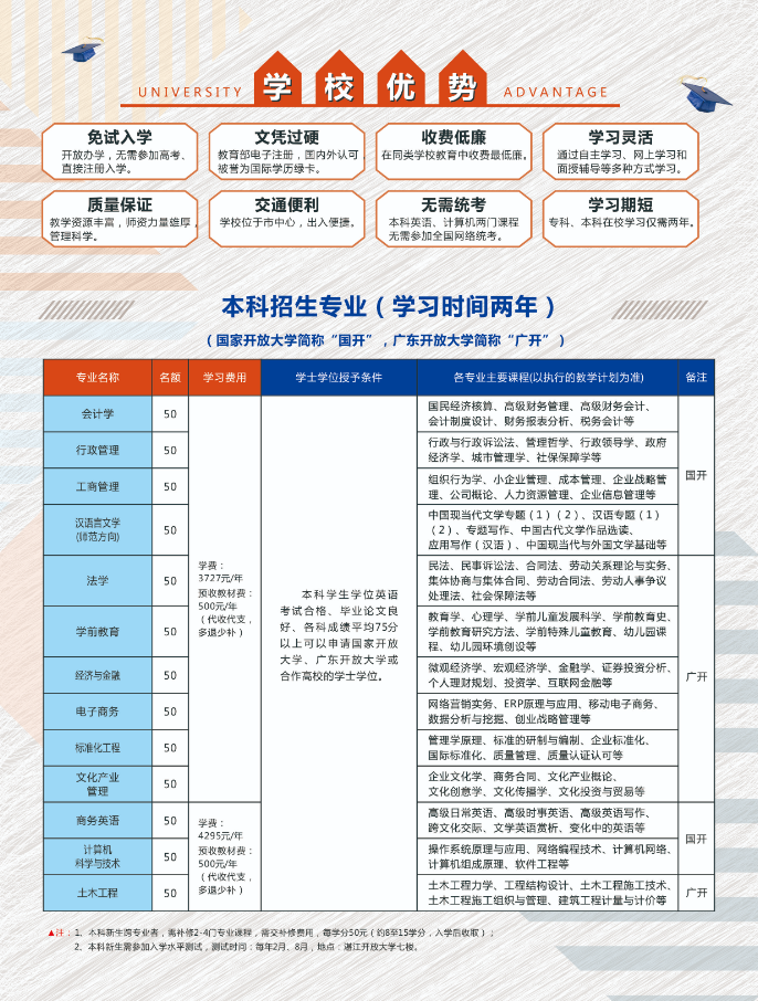 坡頭開放大學2022年秋季中專、大專、本科招生簡章