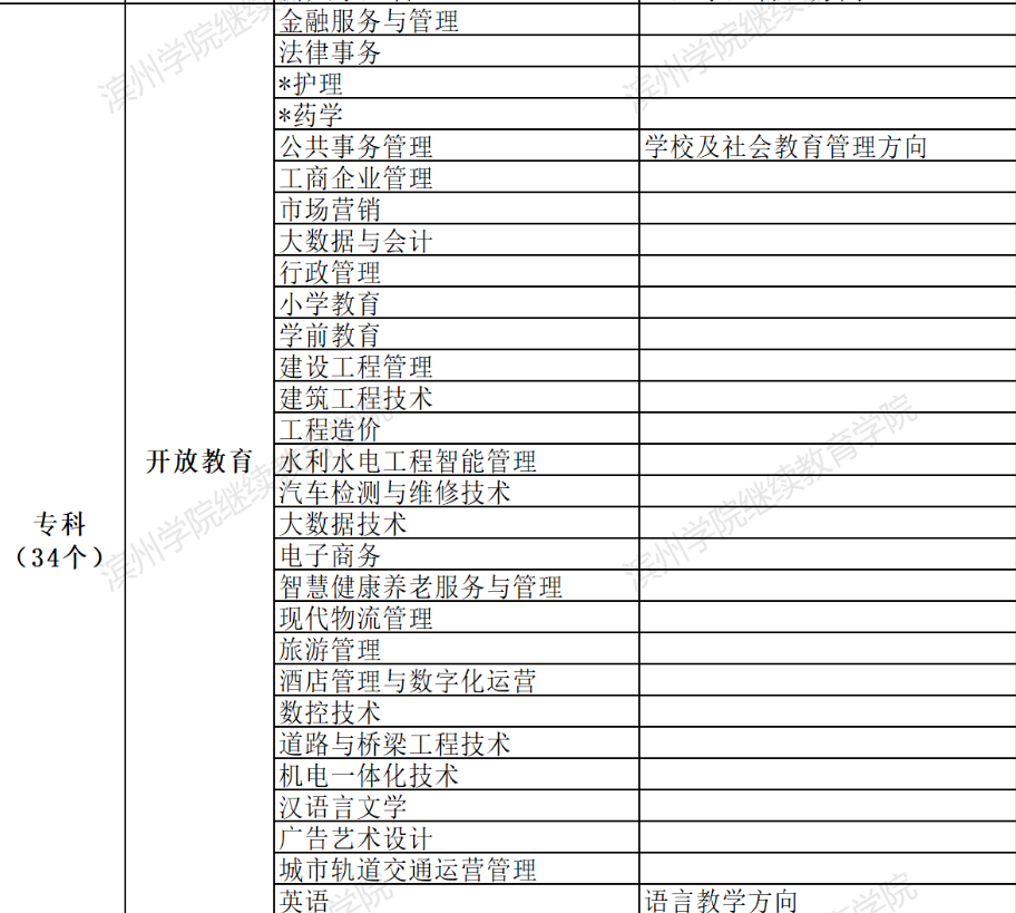 濱州濱城開放大學2022年春季開放教育招生簡章