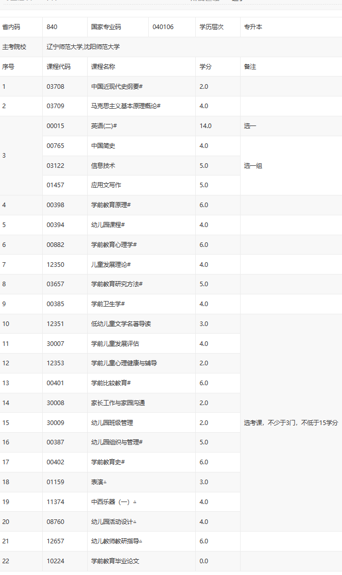 沈陽學前教育自考科目有哪些? 沈陽學前教育自考科目有哪些?