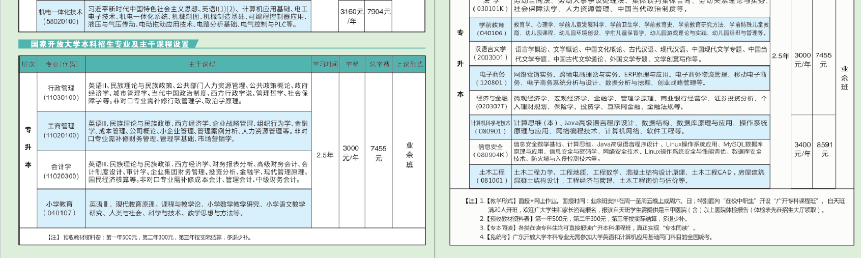 2023年中山開放大學招生簡章