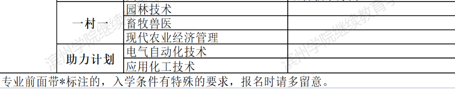 濱州濱城開放大學2022年春季開放教育招生簡章