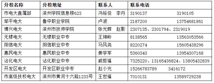 濱州無棣開放大學2021年秋季開放教育招生簡章