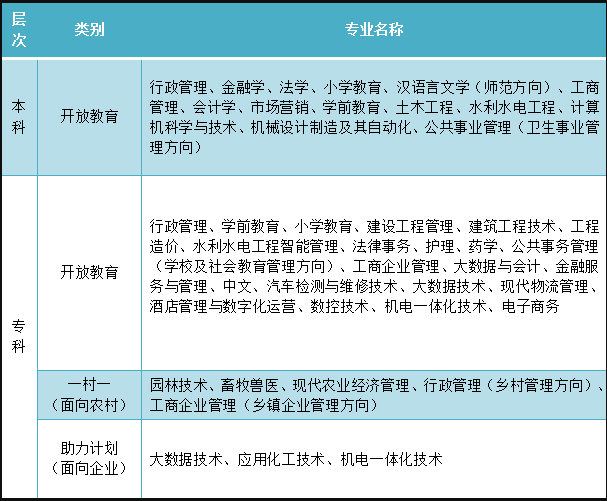 濱州博興開放大學2023年春季開放教育招生簡章