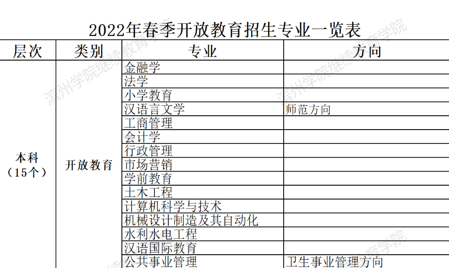 濱州濱城開放大學2022年春季開放教育招生簡章
