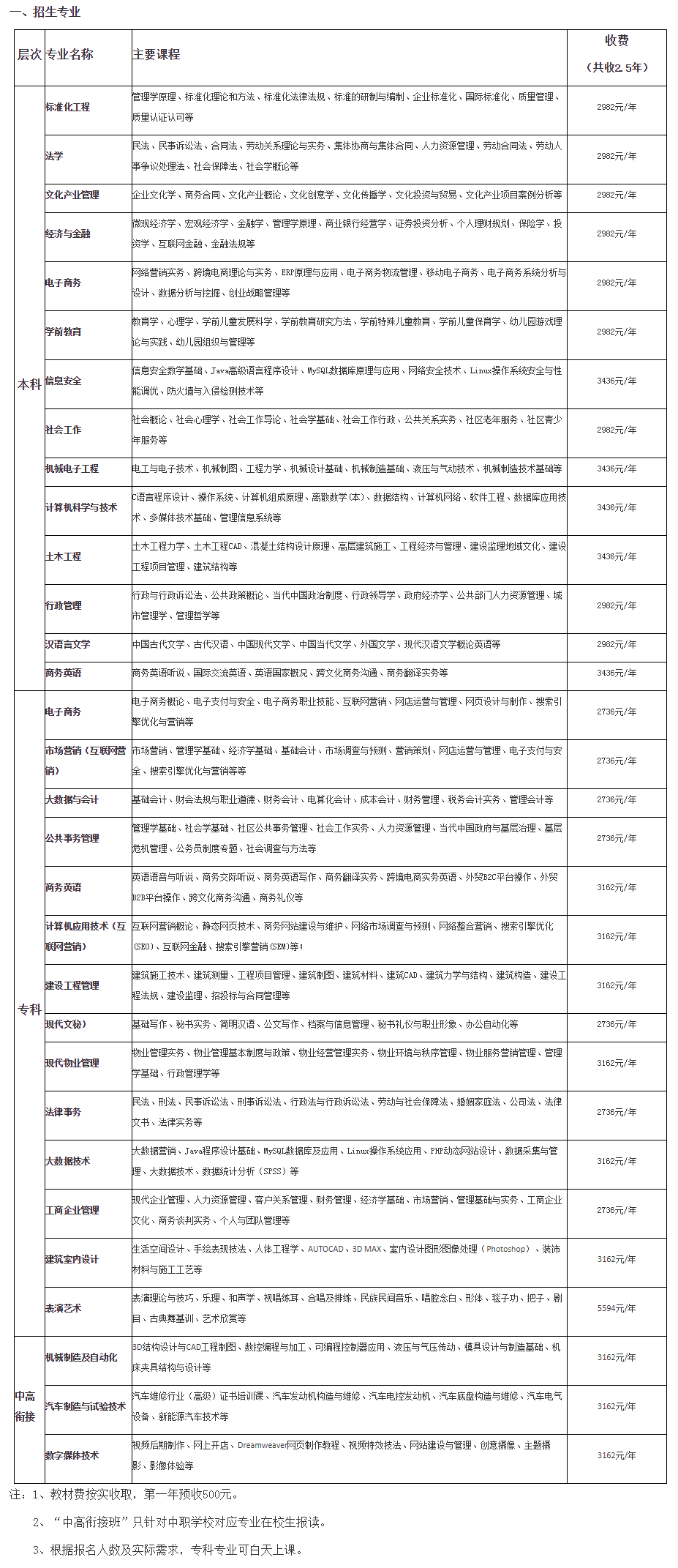 江門開平開放大學2022年秋季招生簡章