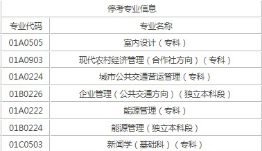 北京自考停考了哪些專業? 北京自考停考了哪些專業?