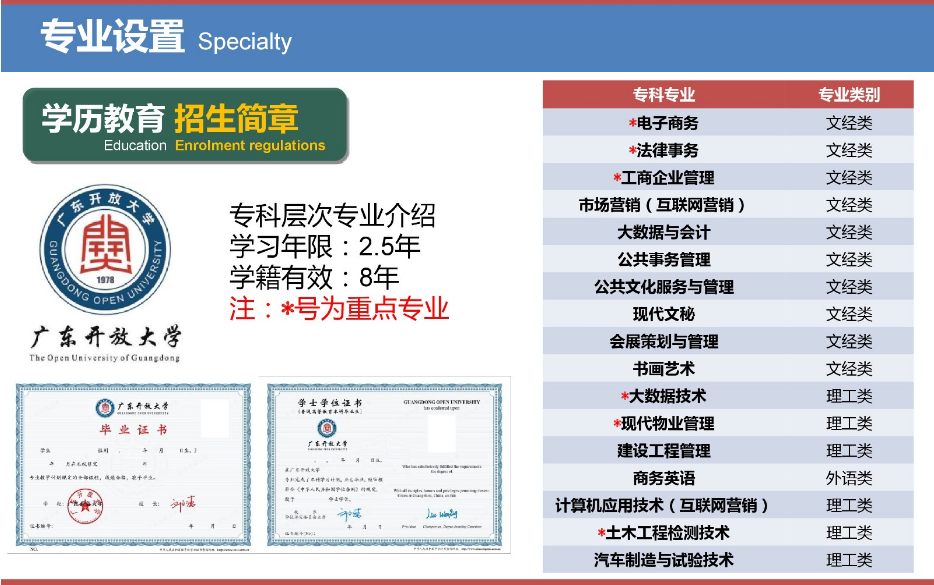 佛山高明開放大學2023年春季招生簡章