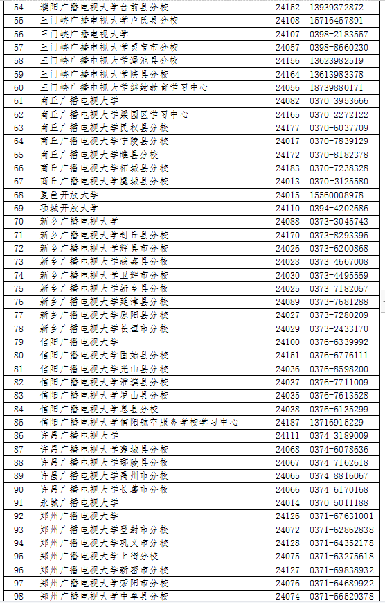 河南北關開放大學2023年春季招生簡章