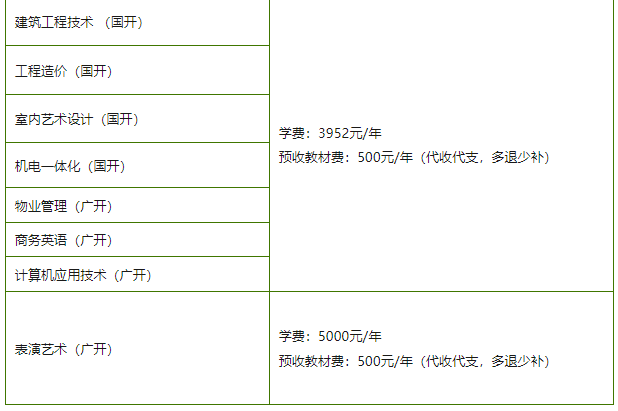 坡頭開放大學2020年秋季開放教育專科、本科招生簡章
