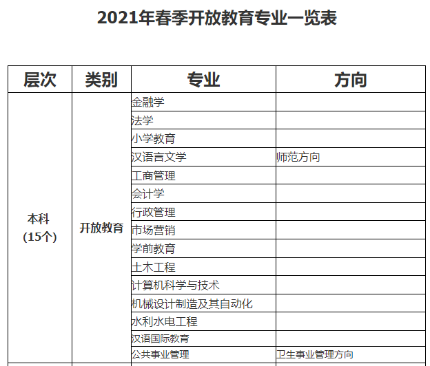 濱州無棣開放大學2021年秋季開放教育招生簡章