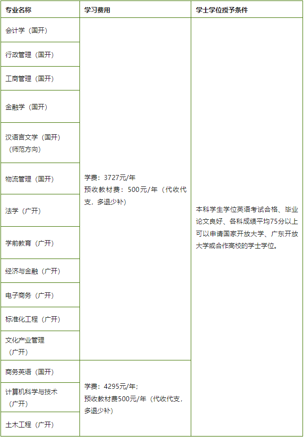 坡頭開放大學2020年秋季開放教育專科、本科招生簡章