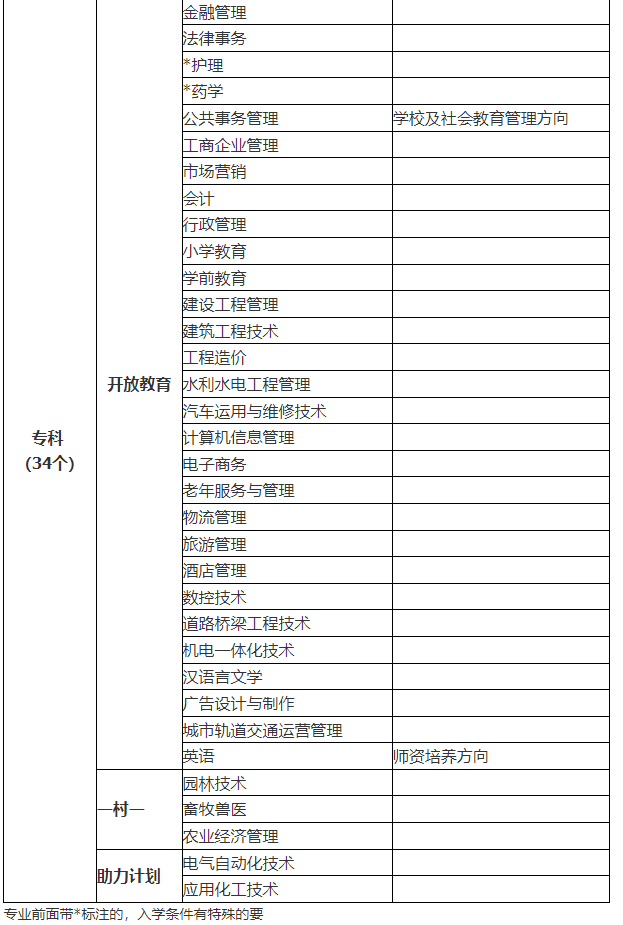濱州無棣開放大學2021年秋季開放教育招生簡章