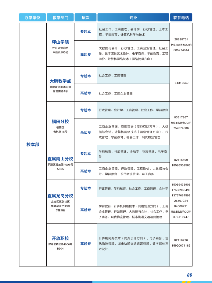 深圳開放大學（光明分校）2023春季招生簡章