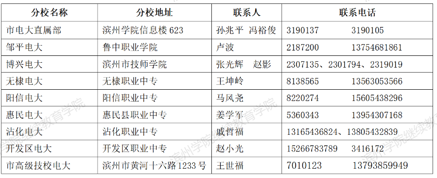 濱州濱城開放大學2022年春季開放教育招生簡章
