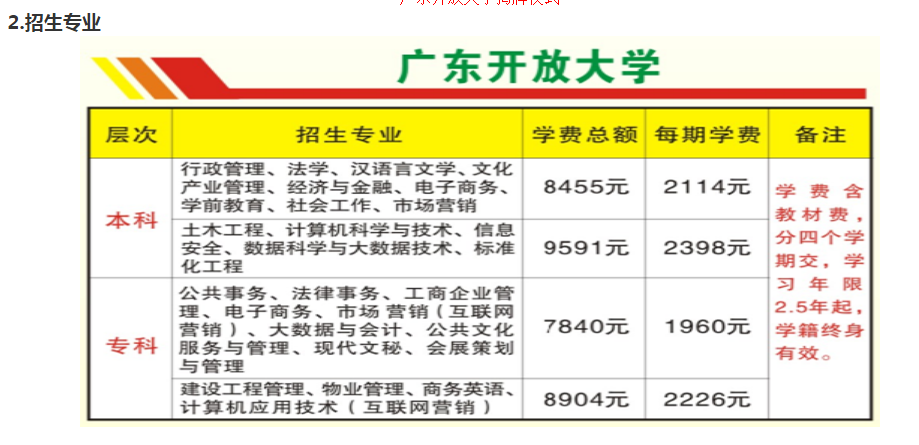 梅州興寧開放大學2023年開放教育招生簡章