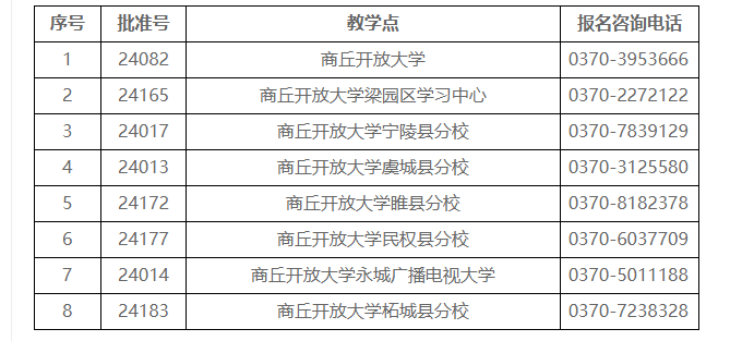 夏邑開放大學2023年春季招生簡章