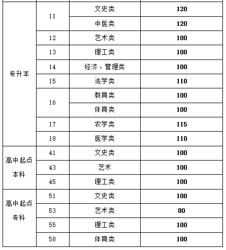 山東成人高考專科分數線2015? 山東成人高考專科分數線2015?